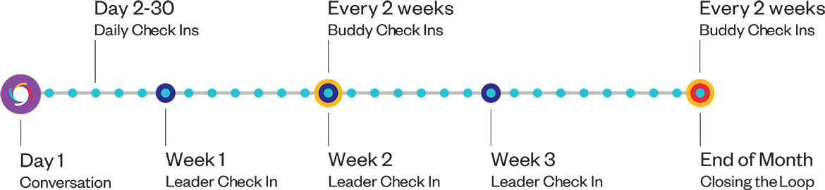 One-month-timeline